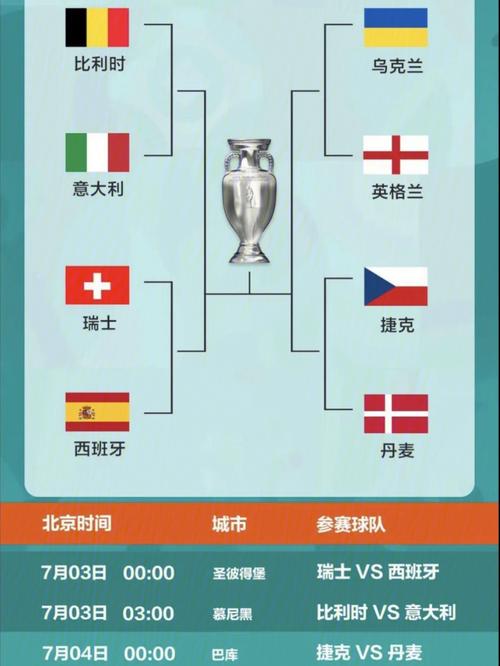 欧洲杯和世界杯哪个水平更高些,欧洲杯与世界杯差距很大吗